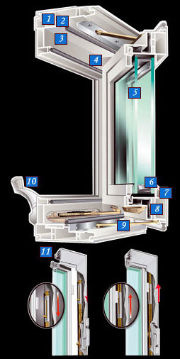 Window World Casement And Awning Windows