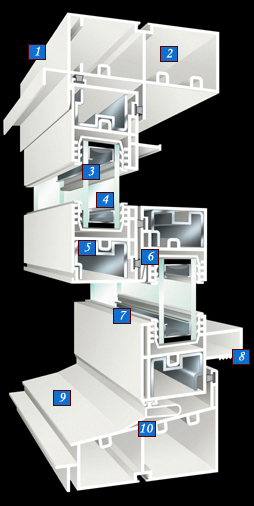 Technical Details About Double Hung Windows